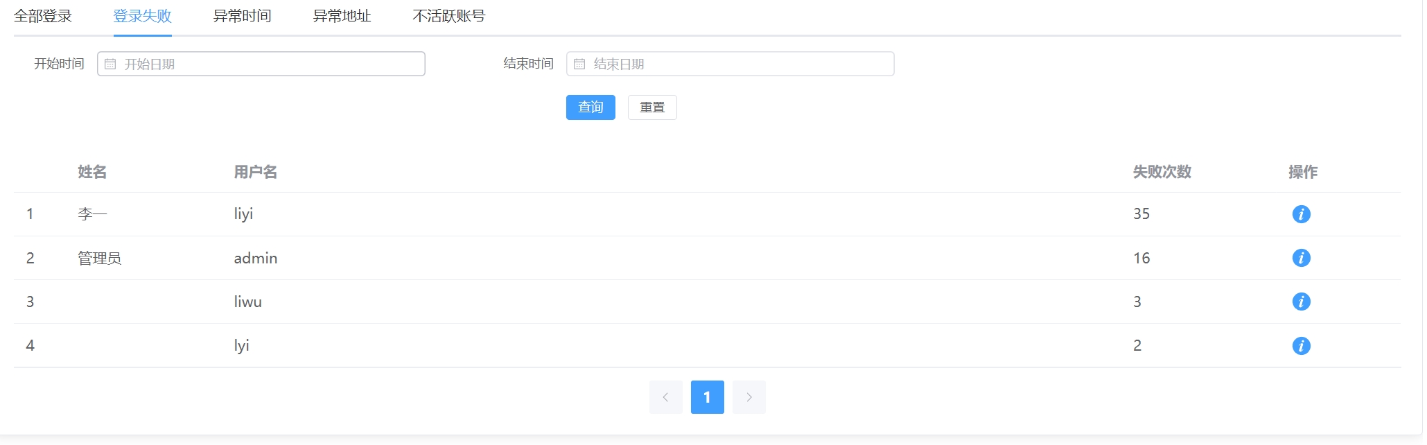 登录失败标签页